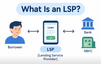What is an LSP in digital lending, showing the relationship between a borrower, a lending service provider and a bank or NBFC.